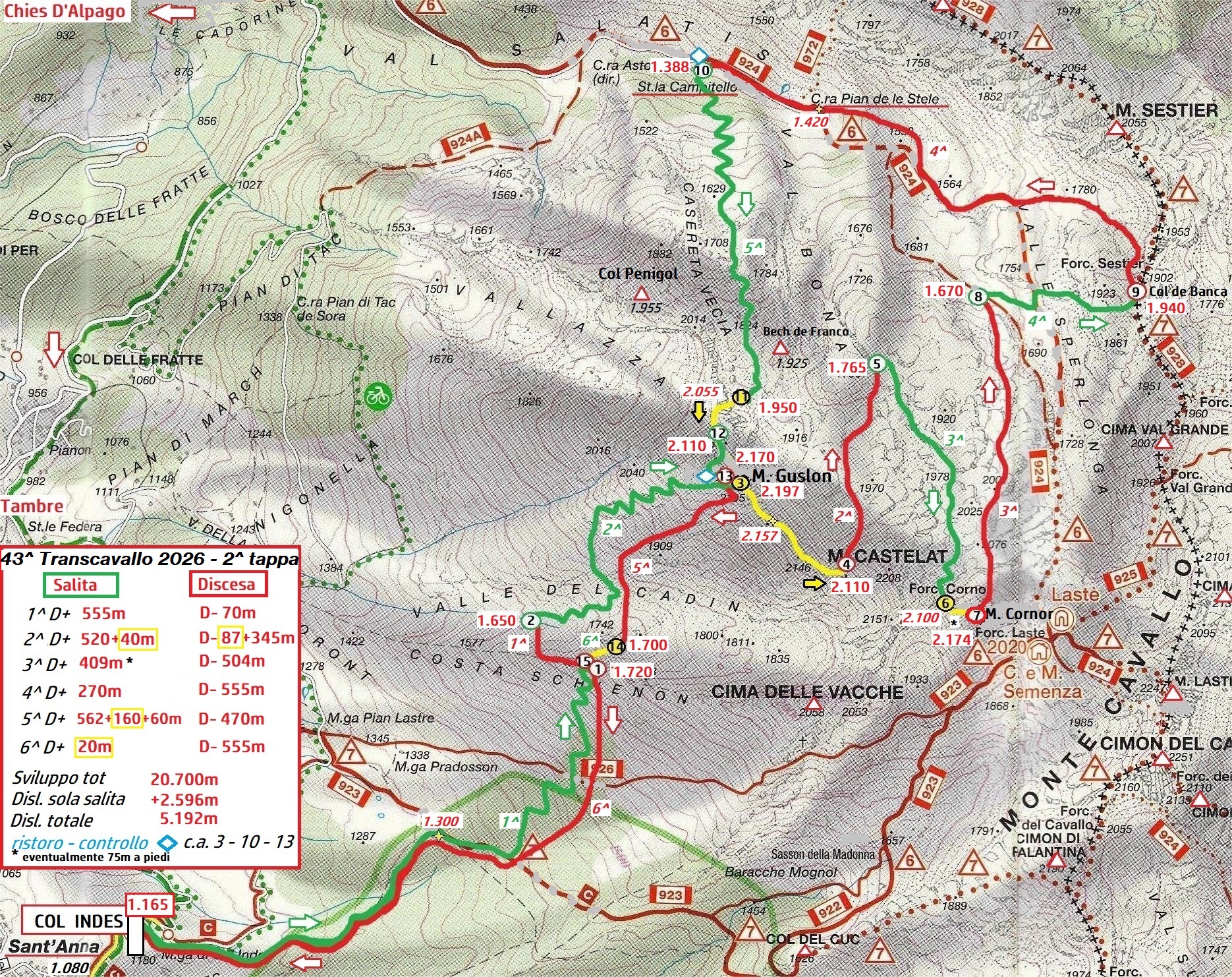 Tappa 2 / Stage 2